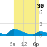 Big Coppitt Key tide chart for Saturday, August 30, 2025