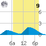 Big Coppitt Key tide chart for Saturday, August 9, 2025