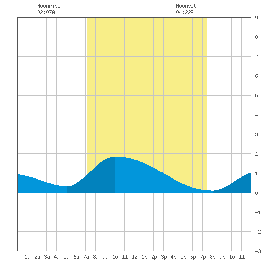 Big Coppitt Key tide chart for Tuesday, September 16, 2025