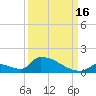 Big Coppitt Key tide chart for Tuesday, September 16, 2025