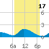 Big Coppitt Key tide chart for Wednesday, September 17, 2025