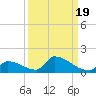 Big Coppitt Key tide chart for Friday, September 19, 2025