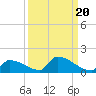 Big Coppitt Key tide chart for Saturday, September 20, 2025
