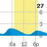 Big Coppitt Key tide chart for Saturday, September 27, 2025