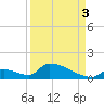 Big Coppitt Key tide chart for Wednesday, September 3, 2025