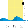 Big Coppitt Key tide chart for Saturday, September 6, 2025