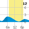 Big Coppitt Key tide chart for Sunday, October 12, 2025