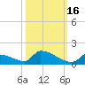 Big Coppitt Key tide chart for Thursday, October 16, 2025