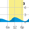 Big Coppitt Key tide chart for Friday, October 3, 2025