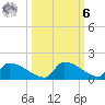 Big Coppitt Key tide chart for Monday, October 6, 2025