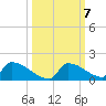 Big Coppitt Key tide chart for Tuesday, October 7, 2025