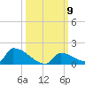 Big Coppitt Key tide chart for Thursday, October 9, 2025