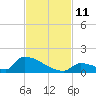 Big Coppitt Key tide chart for Tuesday, November 11, 2025