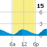 Big Coppitt Key tide chart for Saturday, November 15, 2025