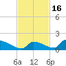 Big Coppitt Key tide chart for Sunday, November 16, 2025
