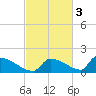Big Coppitt Key tide chart for Monday, November 3, 2025