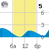 Big Coppitt Key tide chart for Wednesday, November 5, 2025