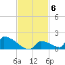 Big Coppitt Key tide chart for Thursday, November 6, 2025