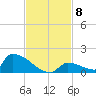 Big Coppitt Key tide chart for Saturday, November 8, 2025