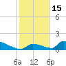 Big Coppitt Key tide chart for Monday, December 15, 2025