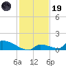 Big Coppitt Key tide chart for Friday, December 19, 2025