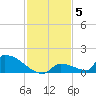 Big Coppitt Key tide chart for Friday, December 5, 2025