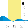 Big Coppitt Key tide chart for Saturday, December 6, 2025