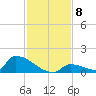 Big Coppitt Key tide chart for Monday, December 8, 2025