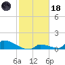 Big Coppitt Key tide chart for Sunday, January 18, 2026