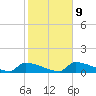Big Coppitt Key tide chart for Friday, January 9, 2026