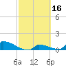 Big Coppitt Key tide chart for Monday, February 16, 2026