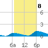 Big Coppitt Key tide chart for Sunday, February 8, 2026