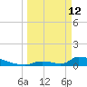 Big Coppitt Key tide chart for Thursday, March 12, 2026