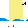 Big Coppitt Key tide chart for Monday, March 16, 2026