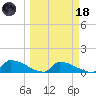 Big Coppitt Key tide chart for Wednesday, March 18, 2026