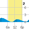 Big Coppitt Key tide chart for Monday, March 2, 2026