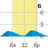 Big Coppitt Key tide chart for Friday, March 6, 2026