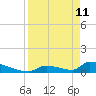 Big Coppitt Key tide chart for Saturday, April 11, 2026