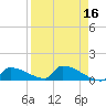 Big Coppitt Key tide chart for Thursday, April 16, 2026
