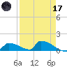 Big Coppitt Key tide chart for Friday, April 17, 2026