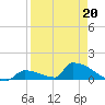 Big Coppitt Key tide chart for Monday, April 20, 2026