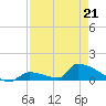 Big Coppitt Key tide chart for Tuesday, April 21, 2026