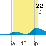 Big Coppitt Key tide chart for Wednesday, April 22, 2026