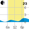 Big Coppitt Key tide chart for Thursday, April 23, 2026