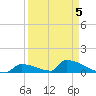 Big Coppitt Key tide chart for Sunday, April 5, 2026