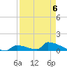 Big Coppitt Key tide chart for Monday, April 6, 2026