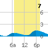 Big Coppitt Key tide chart for Tuesday, April 7, 2026