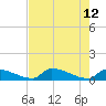 Big Coppitt Key tide chart for Tuesday, May 12, 2026