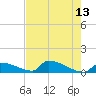 Big Coppitt Key tide chart for Wednesday, May 13, 2026