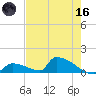 Big Coppitt Key tide chart for Saturday, May 16, 2026